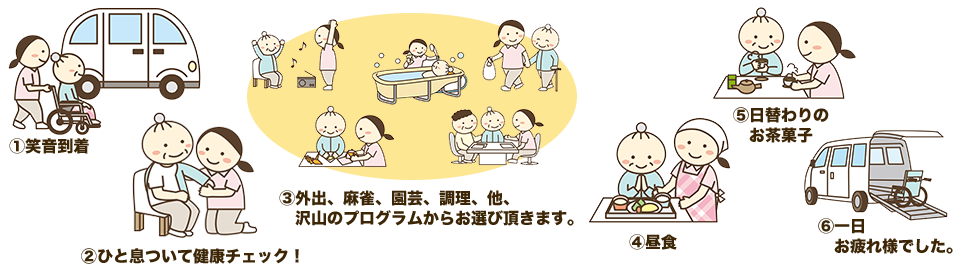 タイムスケジュール